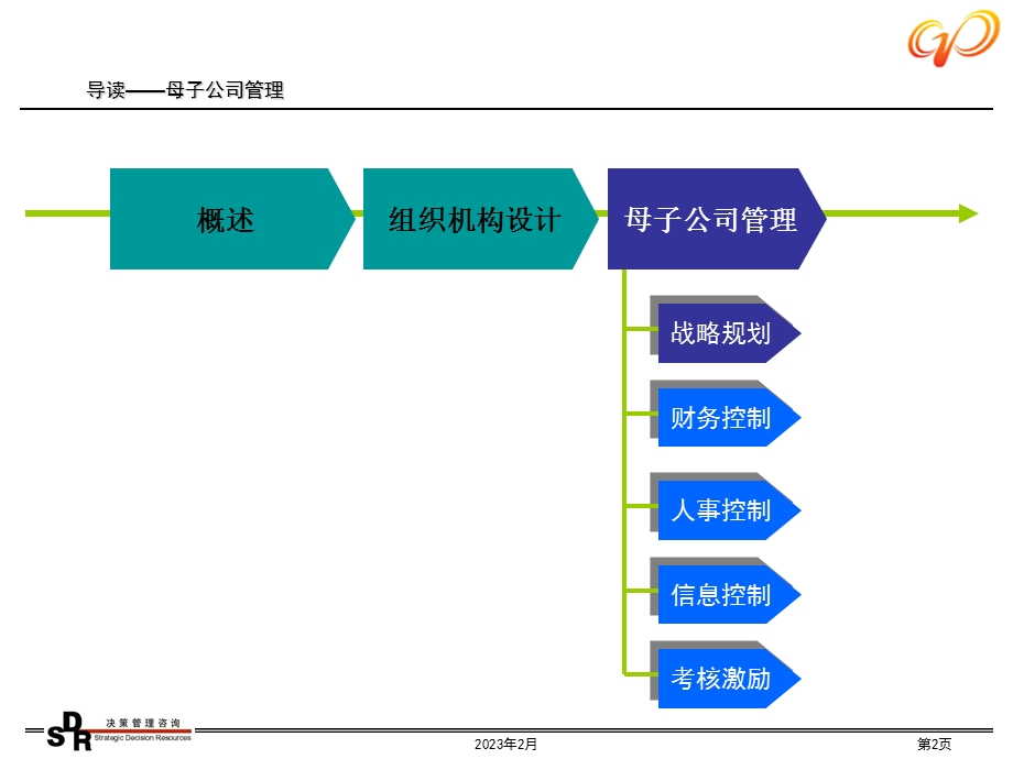 铭远-广核项目—培训借鉴1.ppt_第2页