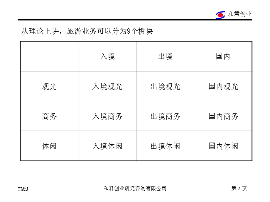 旅行社价值链和君创业.ppt_第2页