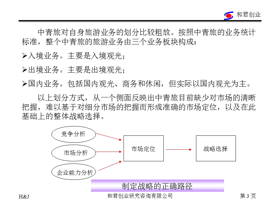 旅行社价值链和君创业.ppt_第3页