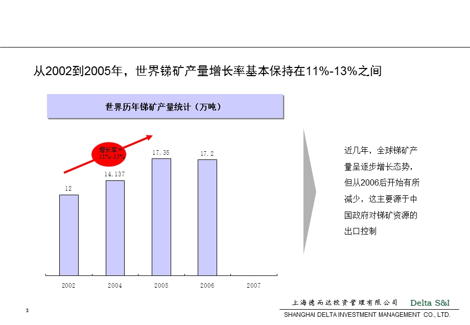 锑行业研究报告.ppt_第3页