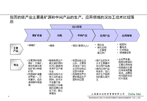 锑行业研究报告.ppt