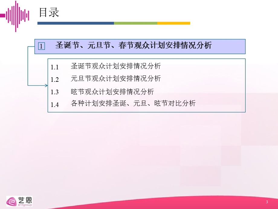 电影电视观众节假日消费情况调研报告1.ppt_第3页