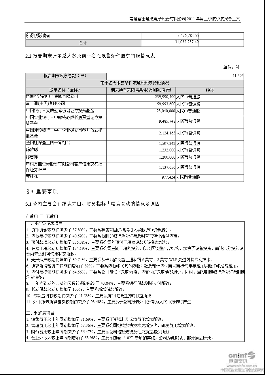 通富微电：第三季度报告正文.ppt_第2页