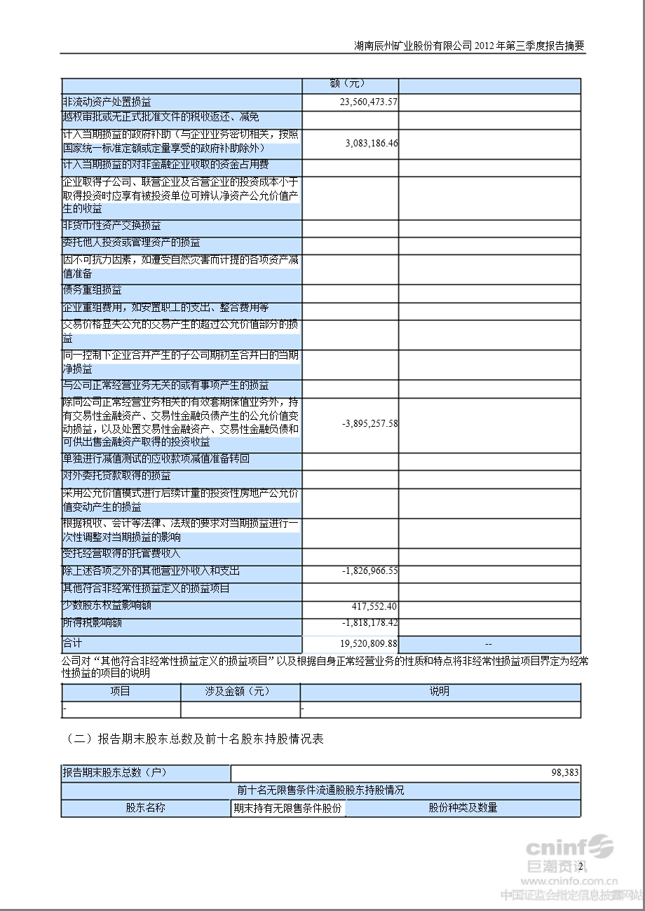 辰州矿业：第三季度报告正文.ppt_第2页