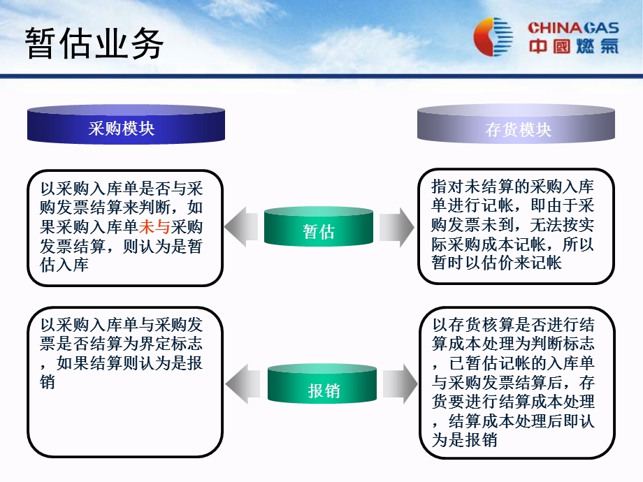 采购暂估教材.ppt_第1页