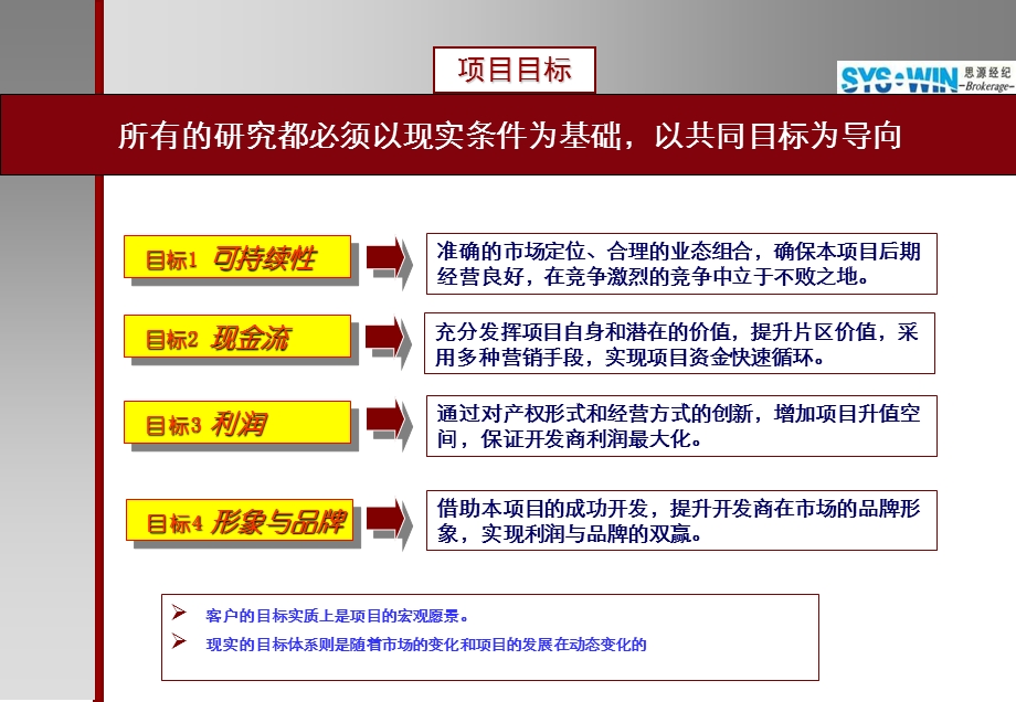 思源唐山龙庭时代广场商业报告165PPT.ppt_第2页