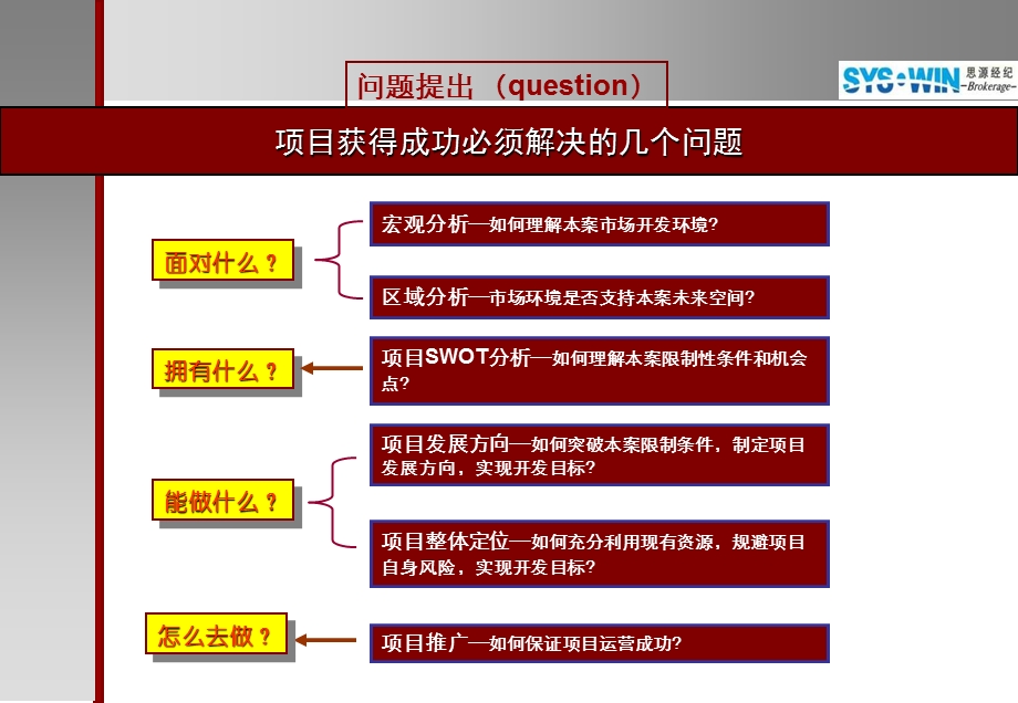 思源唐山龙庭时代广场商业报告165PPT.ppt_第3页