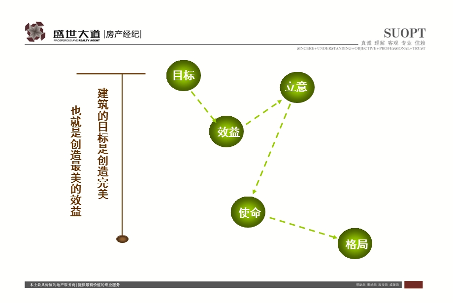 太原五龙口项目定位报告.ppt_第2页