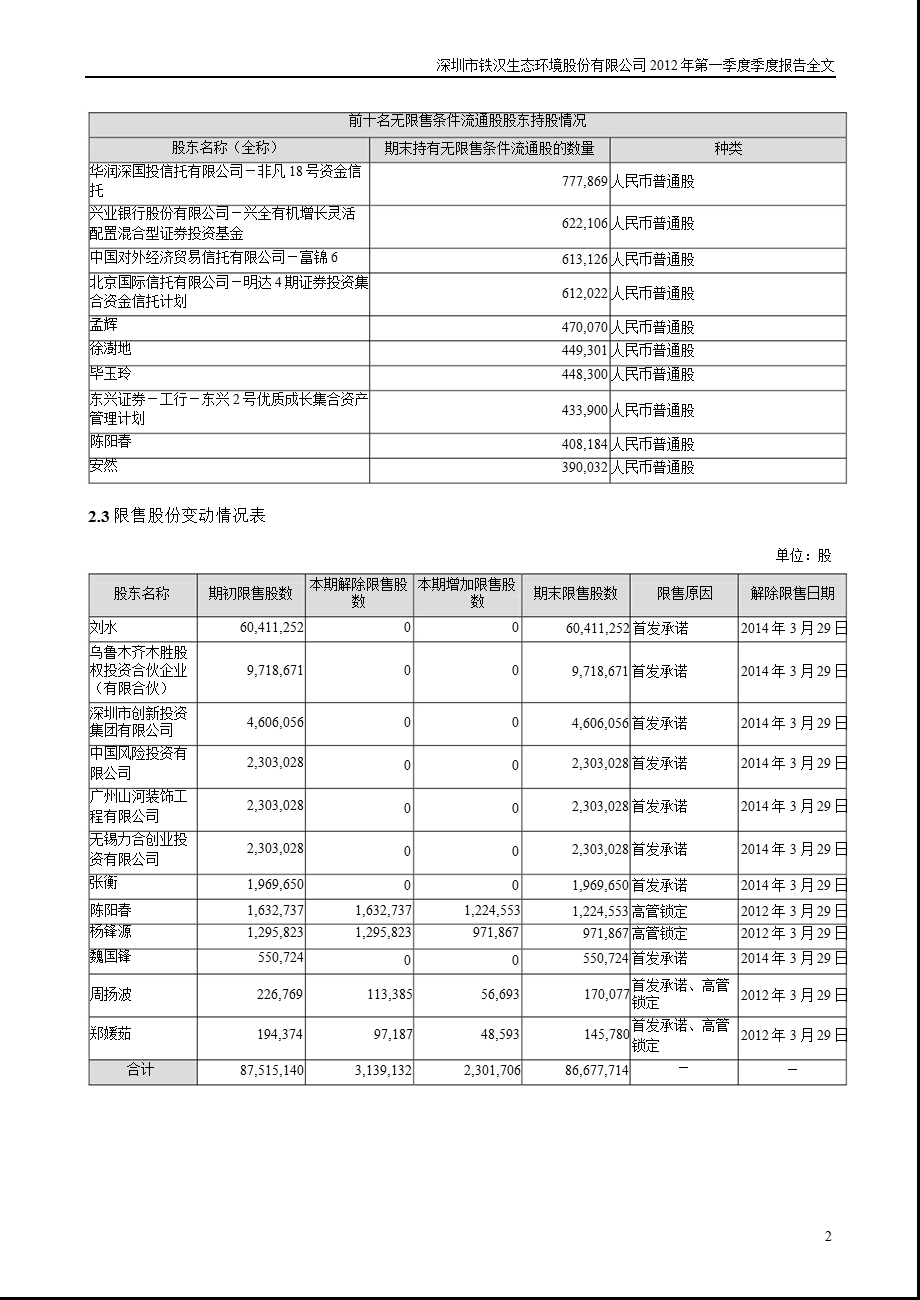 铁汉生态：第一季度报告全文.ppt_第2页