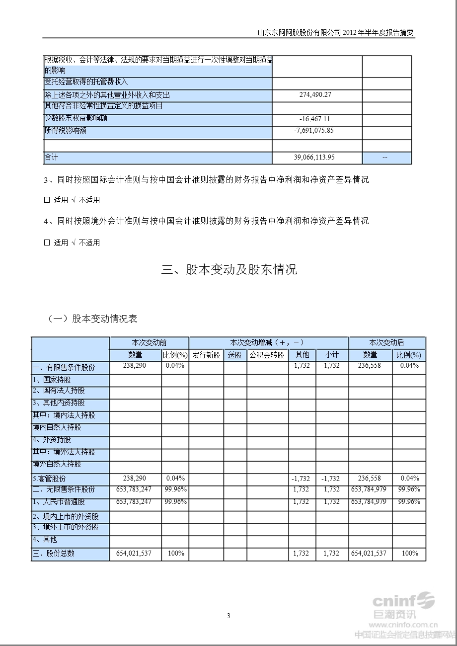 东阿阿胶：2012年半年度报告摘要.ppt_第3页