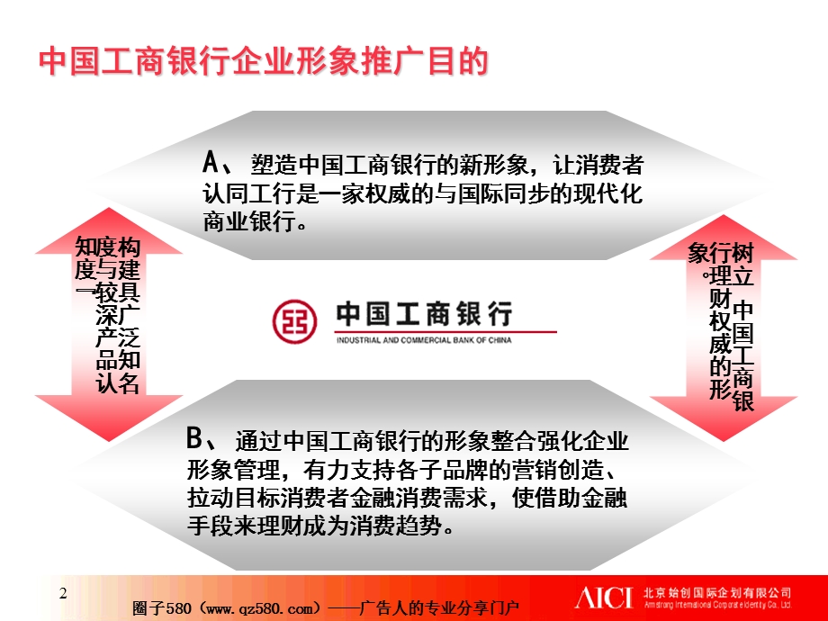 银行形象推广策略.ppt_第2页