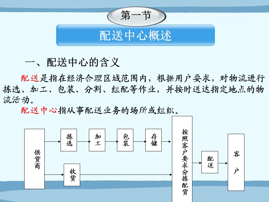 物流园区规划教学PPT配送中心规划.ppt_第2页