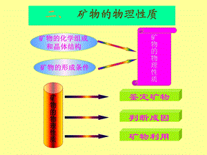 chap3 矿物的物理性质.ppt.ppt