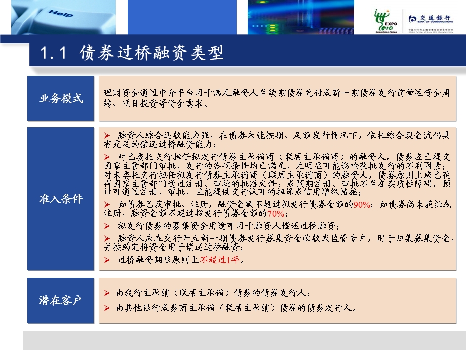 银行投行类理财业务视频培训.ppt_第3页