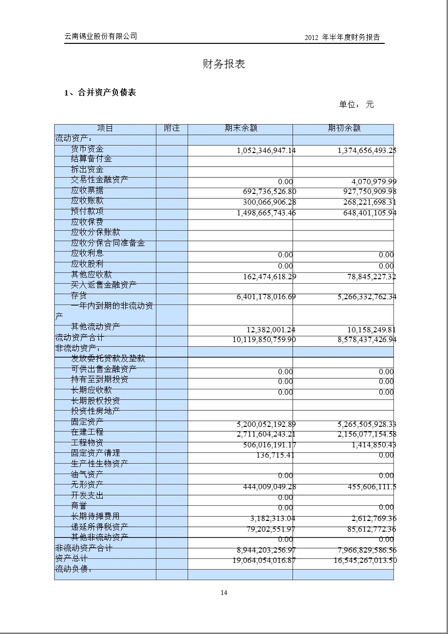 锡业股份：半财务报告.ppt_第2页