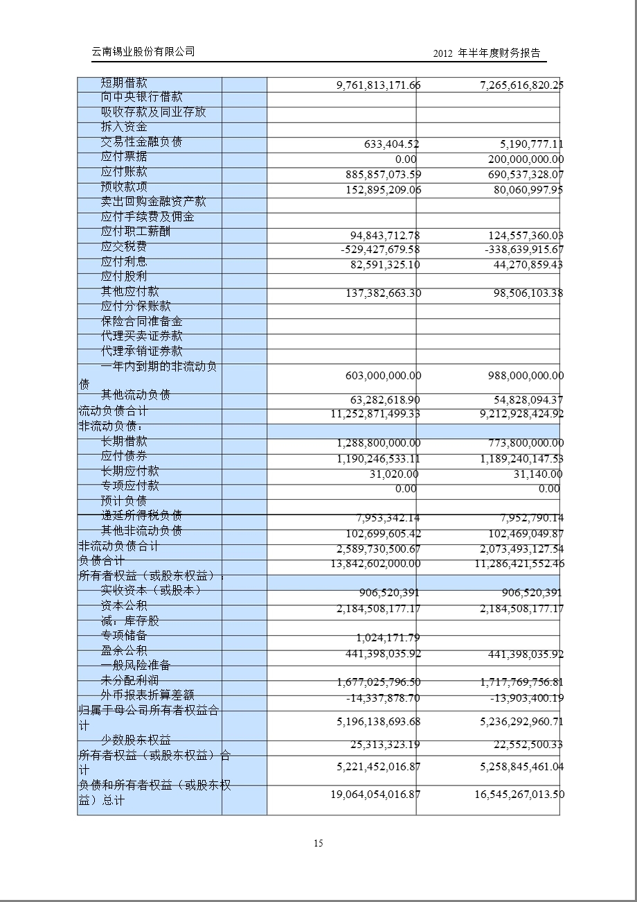 锡业股份：半财务报告.ppt_第3页