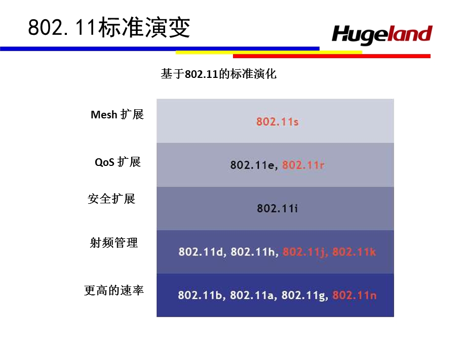 WLAN故障及解决方法--概述.ppt_第2页