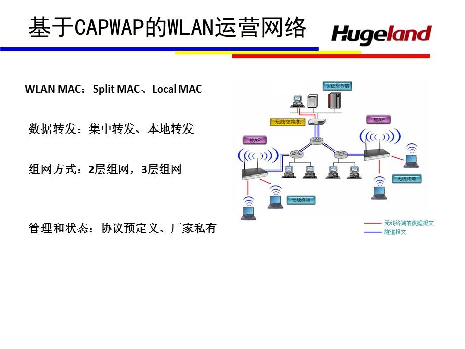 WLAN故障及解决方法--概述.ppt_第3页