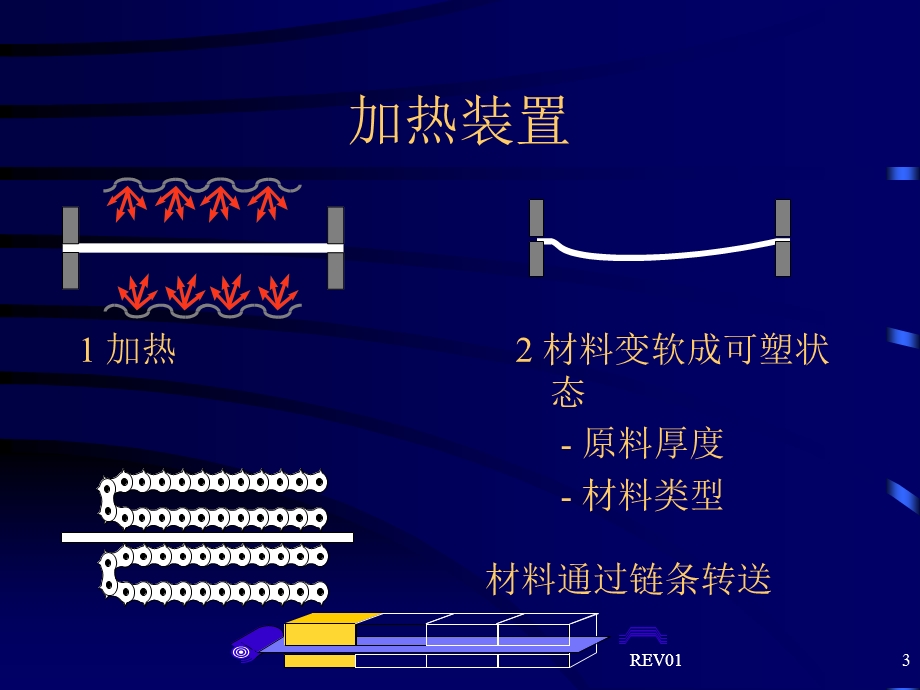 TRAIN-006-热吸塑成型基本原理.ppt_第3页