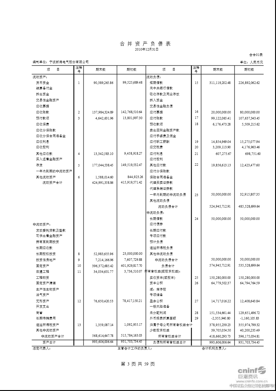 新海股份：审计报告.ppt_第3页