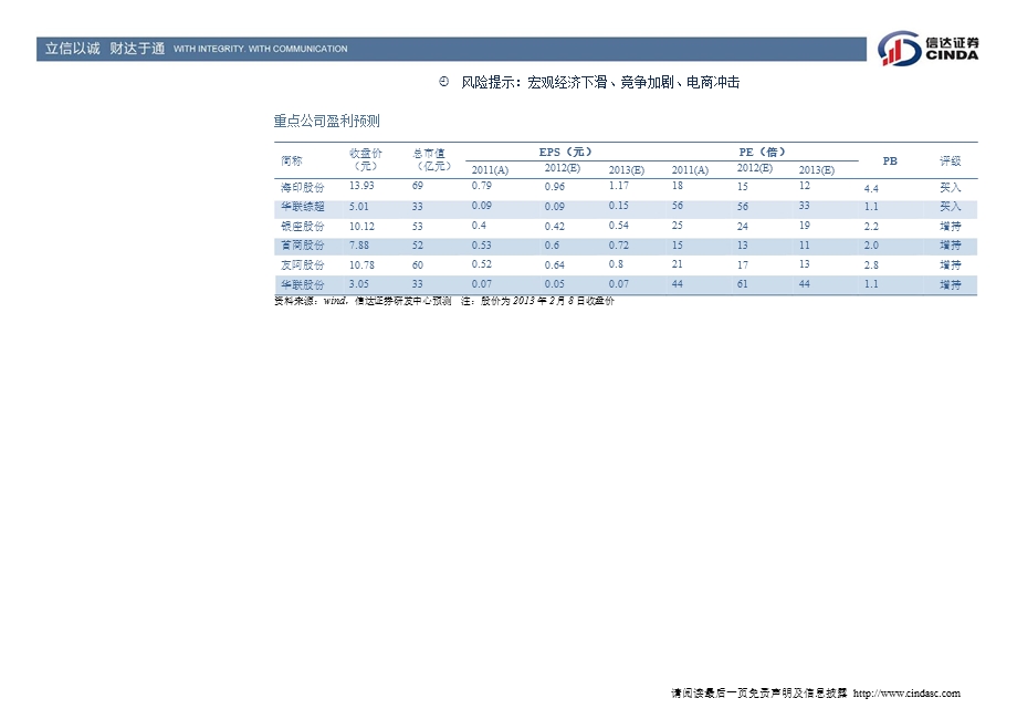 商业贸易行业：节全国重点监测零售和餐饮企业销售额5390亿元同比增长14.7%130218.ppt_第3页