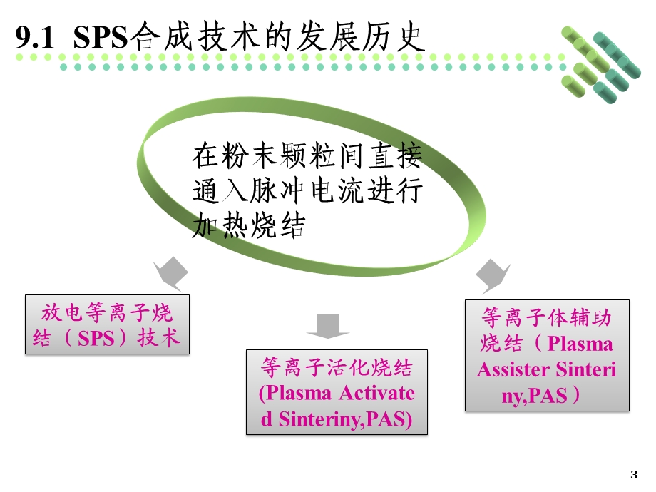 等离子体烧结合成技术介绍PPT(1).ppt_第3页