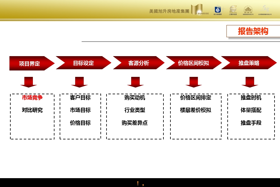 旭升地产重庆长江国际写字楼营销策略方案.ppt_第2页