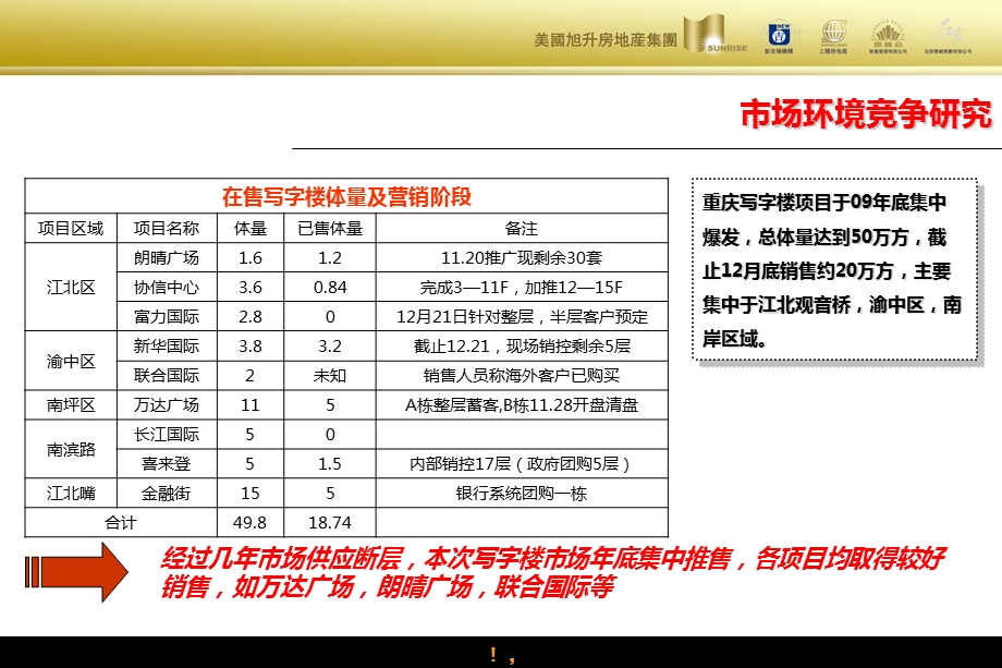 旭升地产重庆长江国际写字楼营销策略方案.ppt_第3页