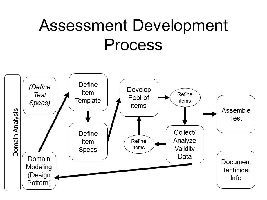 Validity and Validation Methods.ppt_第3页