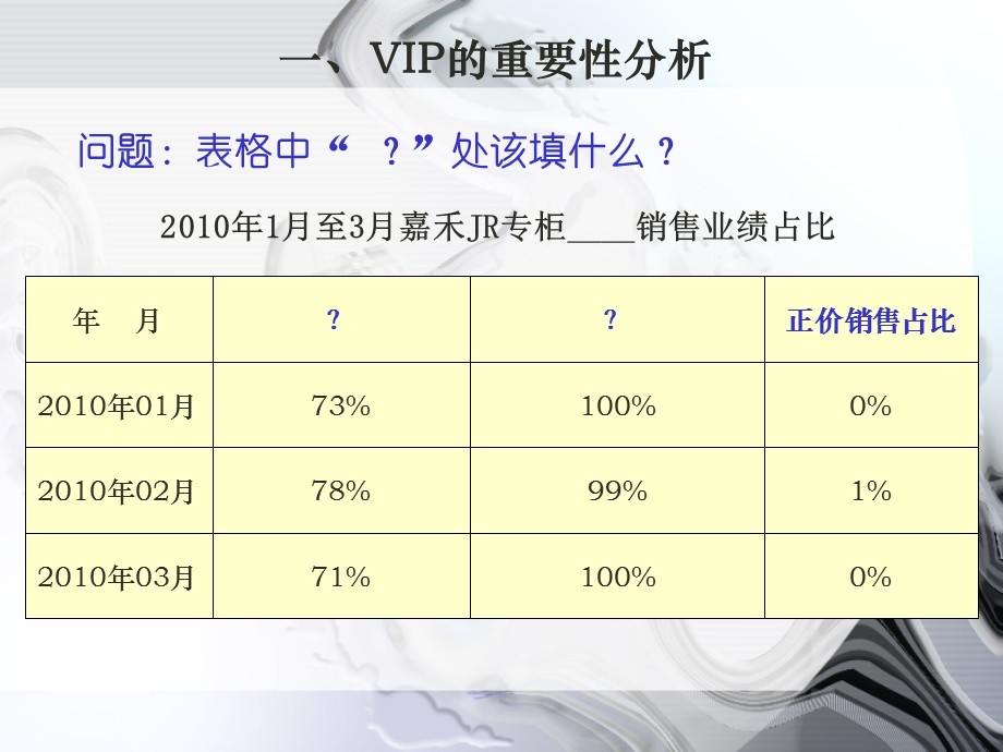 服装公司VIP建设与维护.ppt_第3页