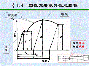 教学课件PPT塑性变形及其性能指标.ppt