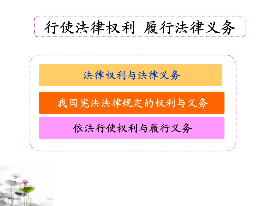 第八章 行使法律权利履行法律义务（版） .ppt_第2页