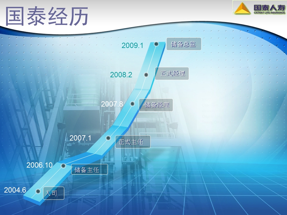 保险公司普通员工的经验：精彩未来我做主.ppt_第3页