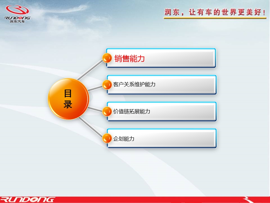 汽车销售流程关键KPI.ppt_第2页