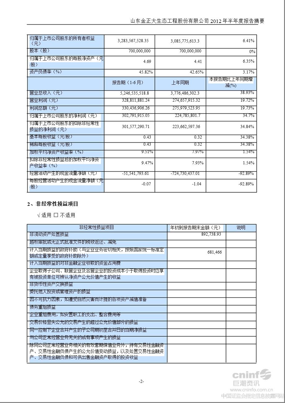 金正大：半报告摘要.ppt_第2页