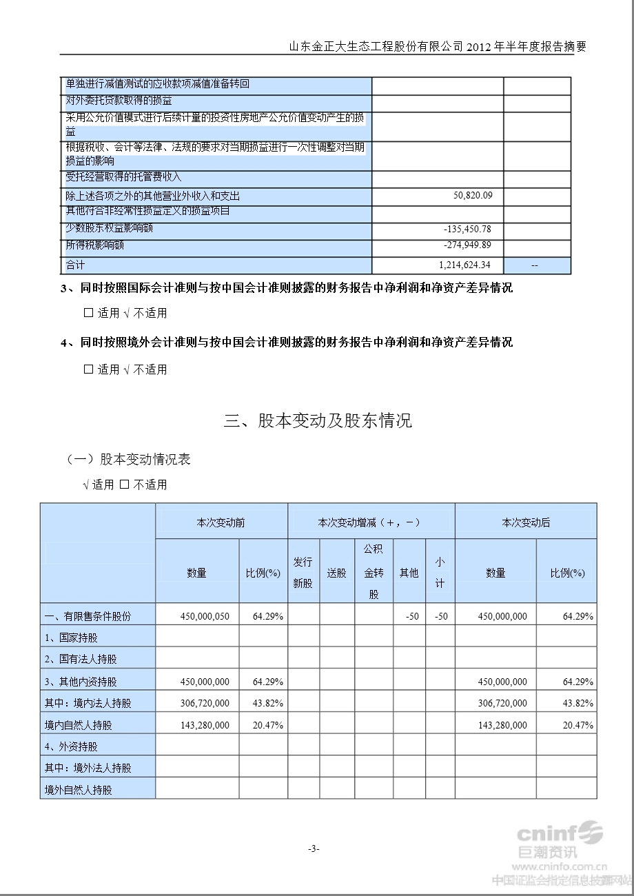 金正大：半报告摘要.ppt_第3页