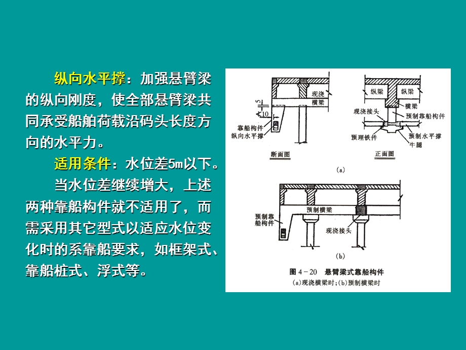 【大学课件】高桩码头（3-3） .ppt_第1页