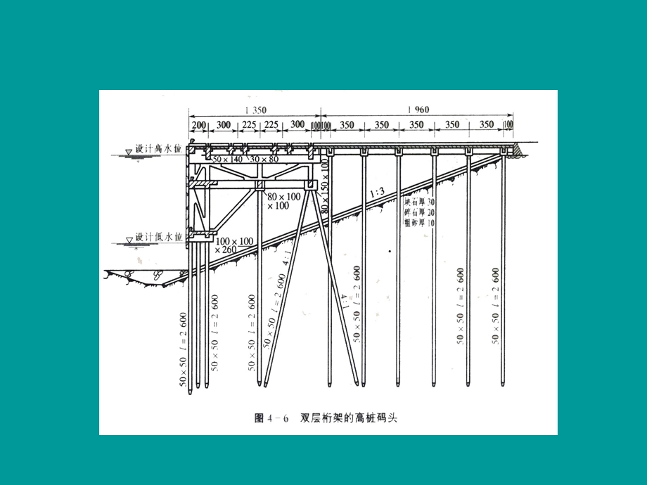 【大学课件】高桩码头（3-3） .ppt_第2页