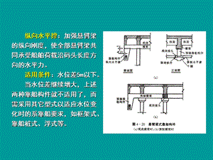 【大学课件】高桩码头（3-3） .ppt