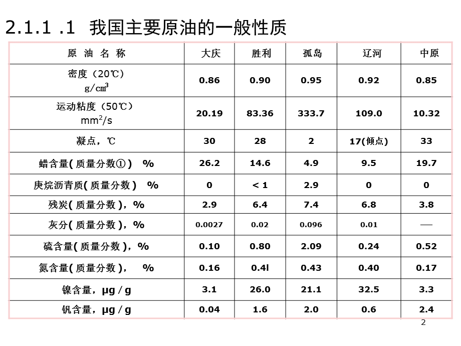 石油及油品基础知识.ppt_第2页