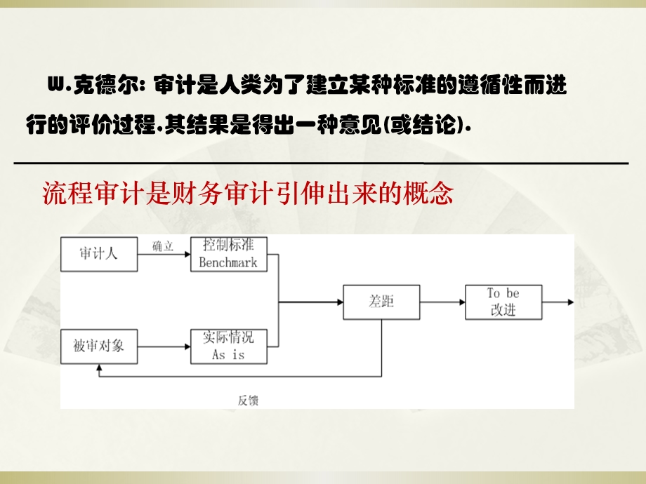 流程审计培训讲座PPT.ppt_第3页