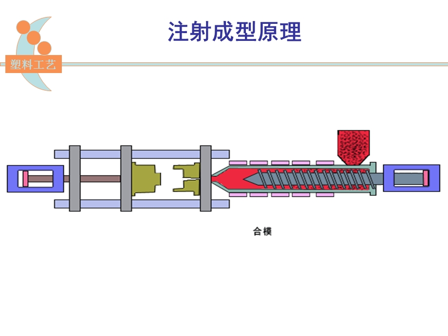 第六章注射成型.ppt_第3页