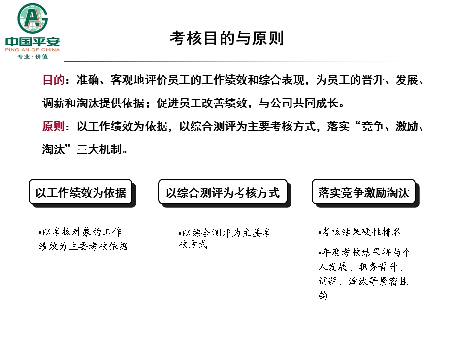 （精品）中国平安广州分公司2003终考核方案.ppt_第3页