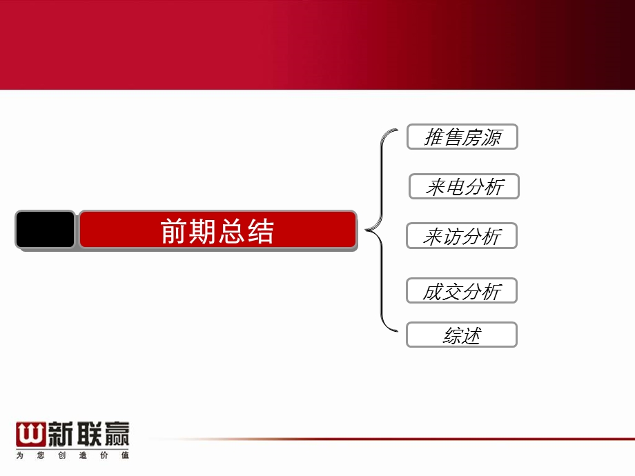 康海城市花园下阶段初步思路42p.ppt_第3页