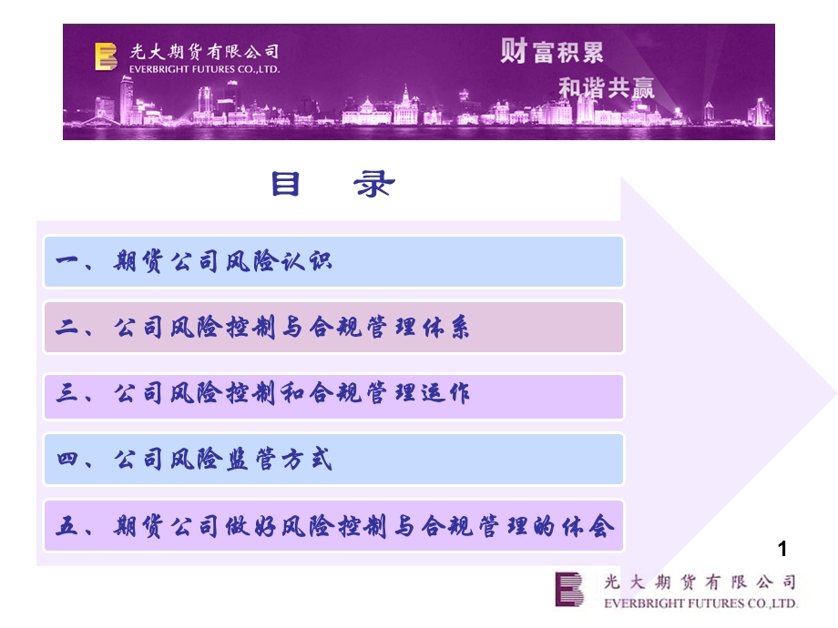 期货公司风险控制与合规管理(1).ppt_第2页