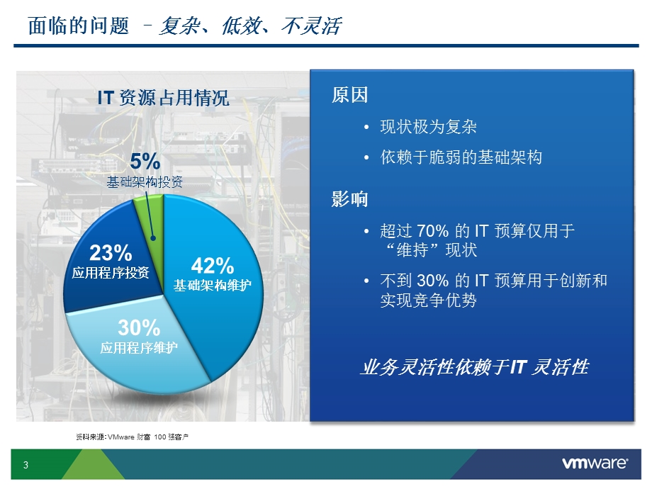 VMware云计算之旅.ppt_第3页