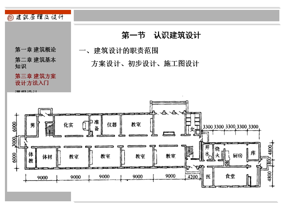 建筑原理与设计 第三章 设计方法入门.ppt_第2页