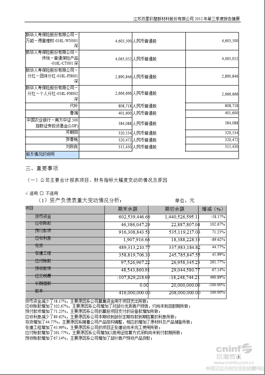 双星新材：第三季度报告正文.ppt_第3页