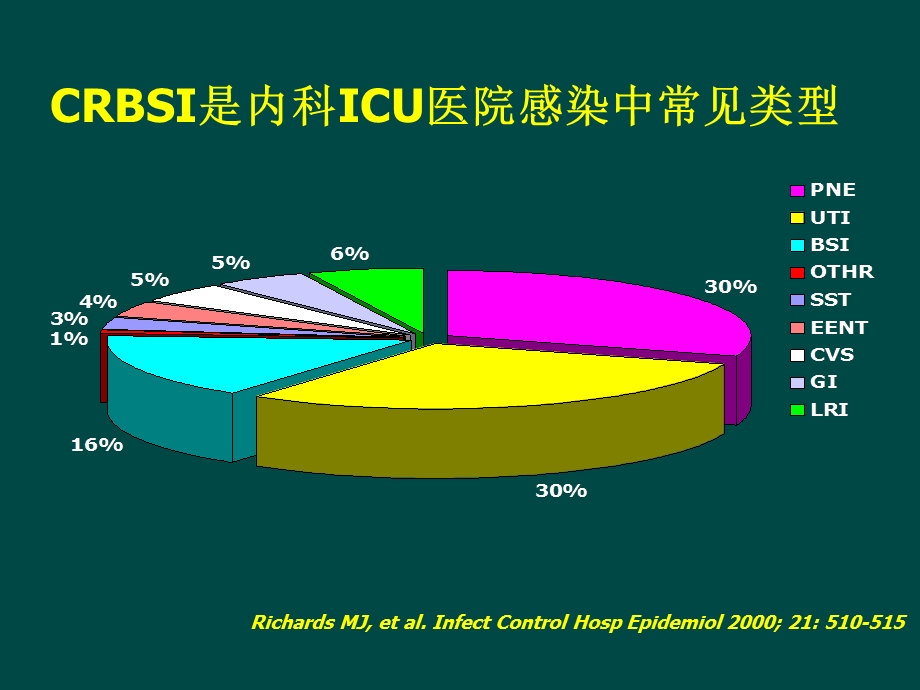 美国导管相关血流感染预防与控制技术指南的解析.ppt_第2页