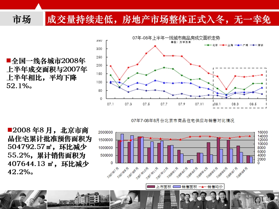 破局淡市下的房地产营销.ppt_第3页